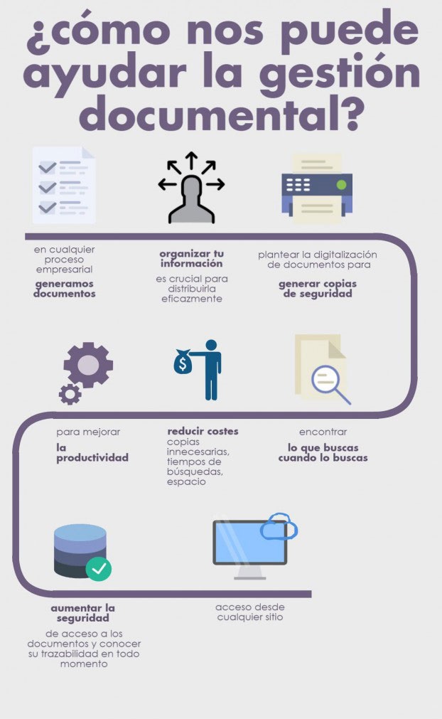 Ventajas de la Digitalización